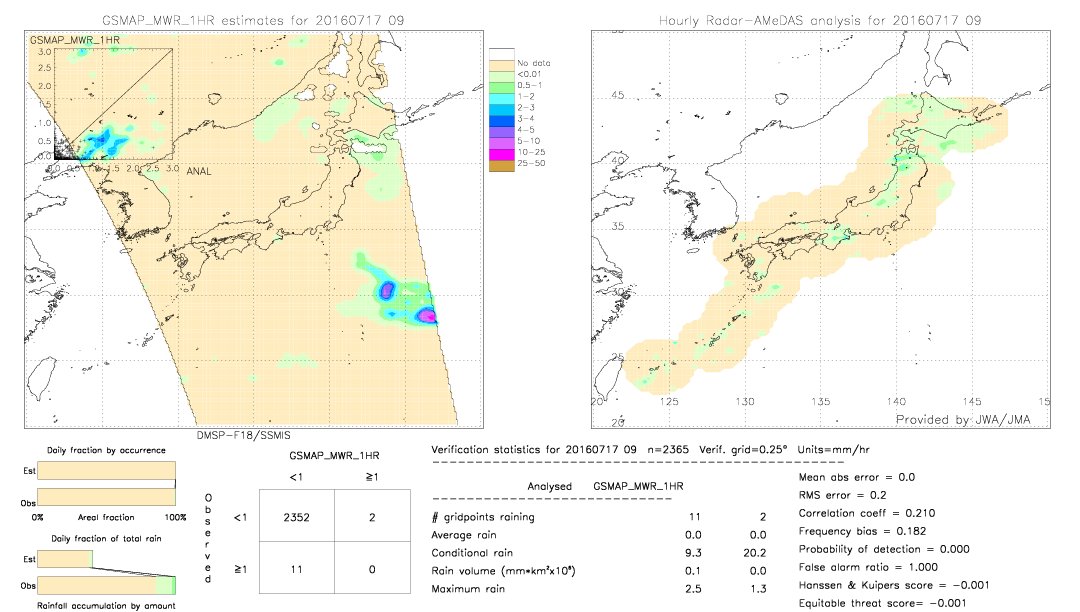 GSMaP MWR validation image.  2016/07/17 09 