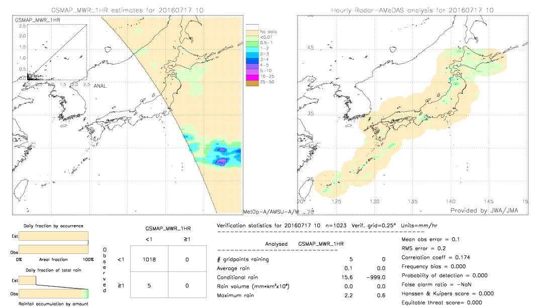 GSMaP MWR validation image.  2016/07/17 10 