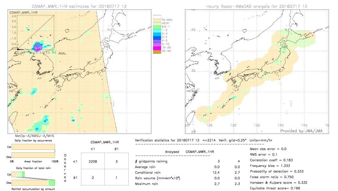 GSMaP MWR validation image.  2016/07/17 12 