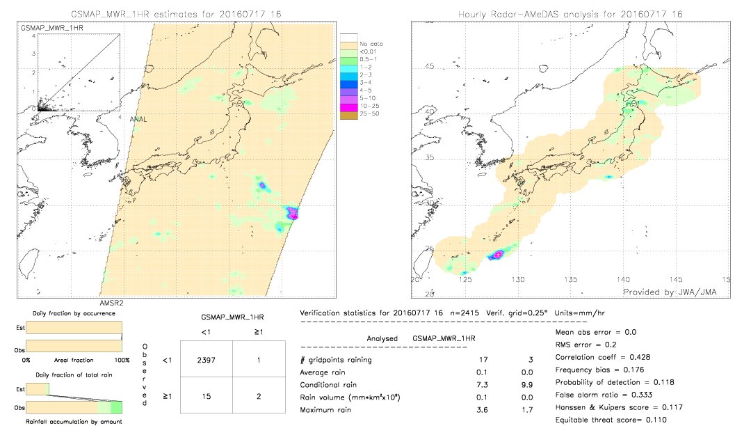 GSMaP MWR validation image.  2016/07/17 16 