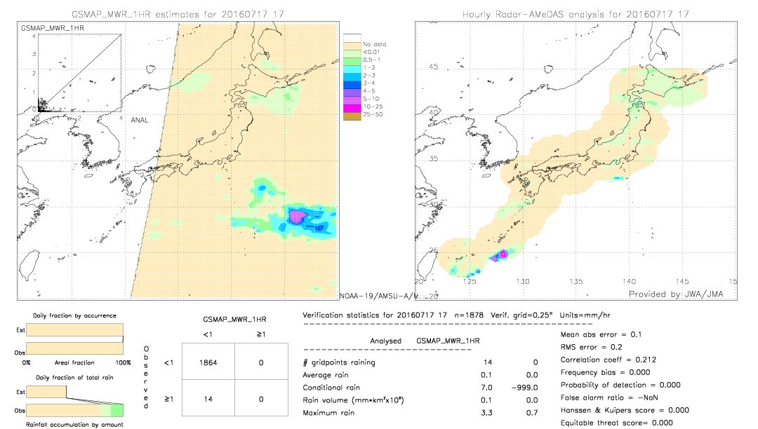 GSMaP MWR validation image.  2016/07/17 17 