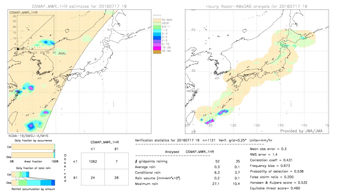 GSMaP MWR validation image.  2016/07/17 19 