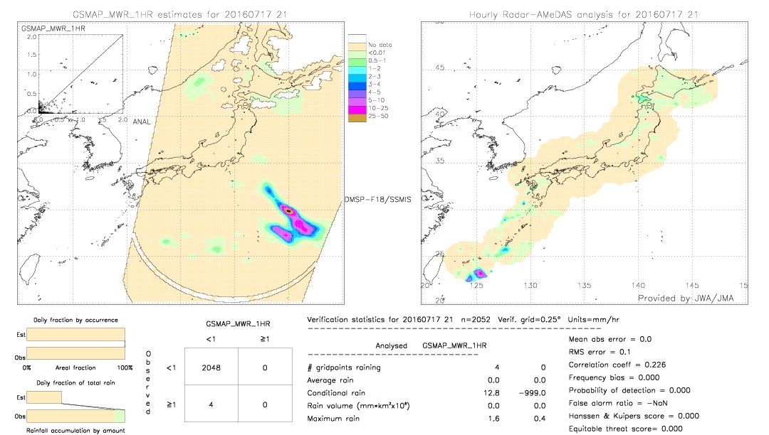 GSMaP MWR validation image.  2016/07/17 21 