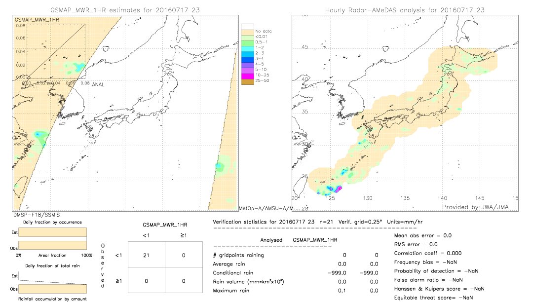 GSMaP MWR validation image.  2016/07/17 23 