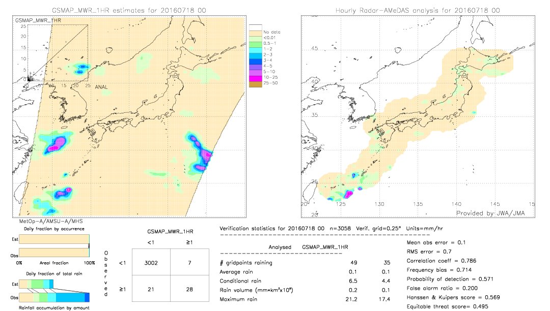 GSMaP MWR validation image.  2016/07/18 00 