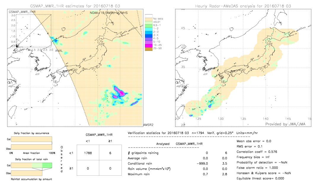 GSMaP MWR validation image.  2016/07/18 03 