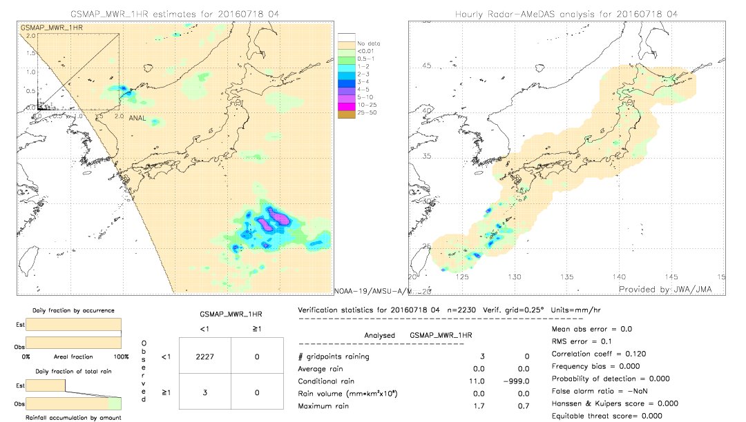 GSMaP MWR validation image.  2016/07/18 04 