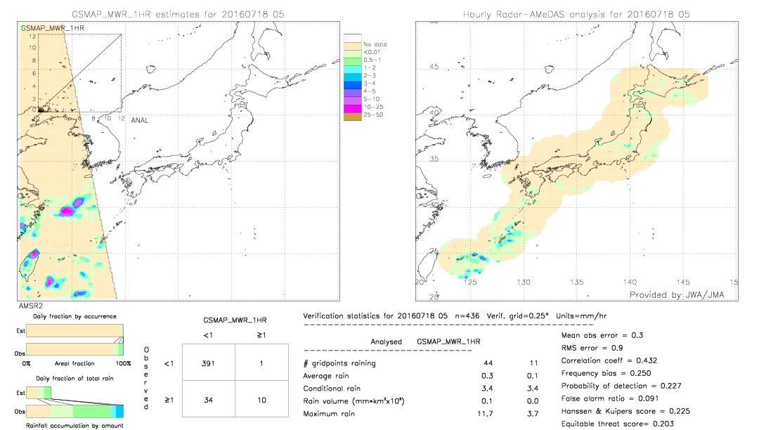 GSMaP MWR validation image.  2016/07/18 05 