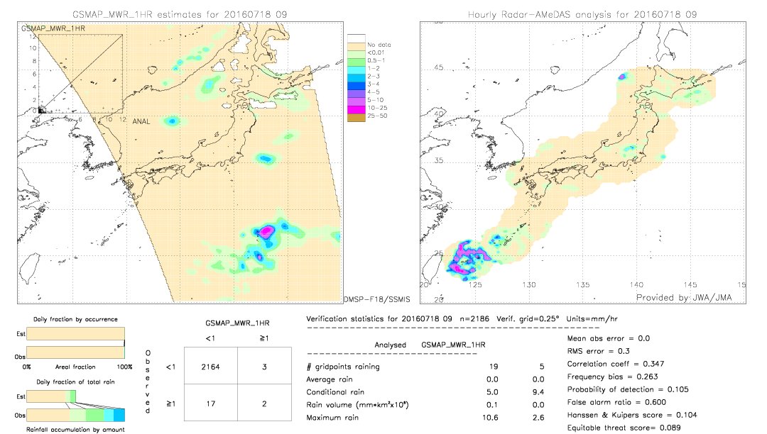 GSMaP MWR validation image.  2016/07/18 09 