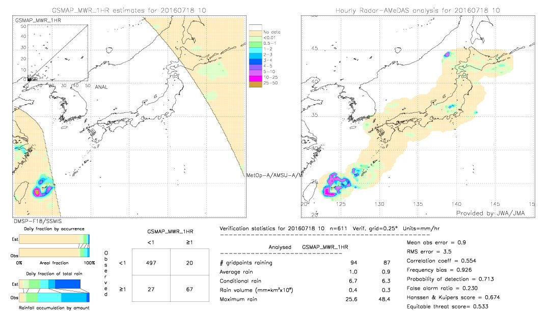 GSMaP MWR validation image.  2016/07/18 10 