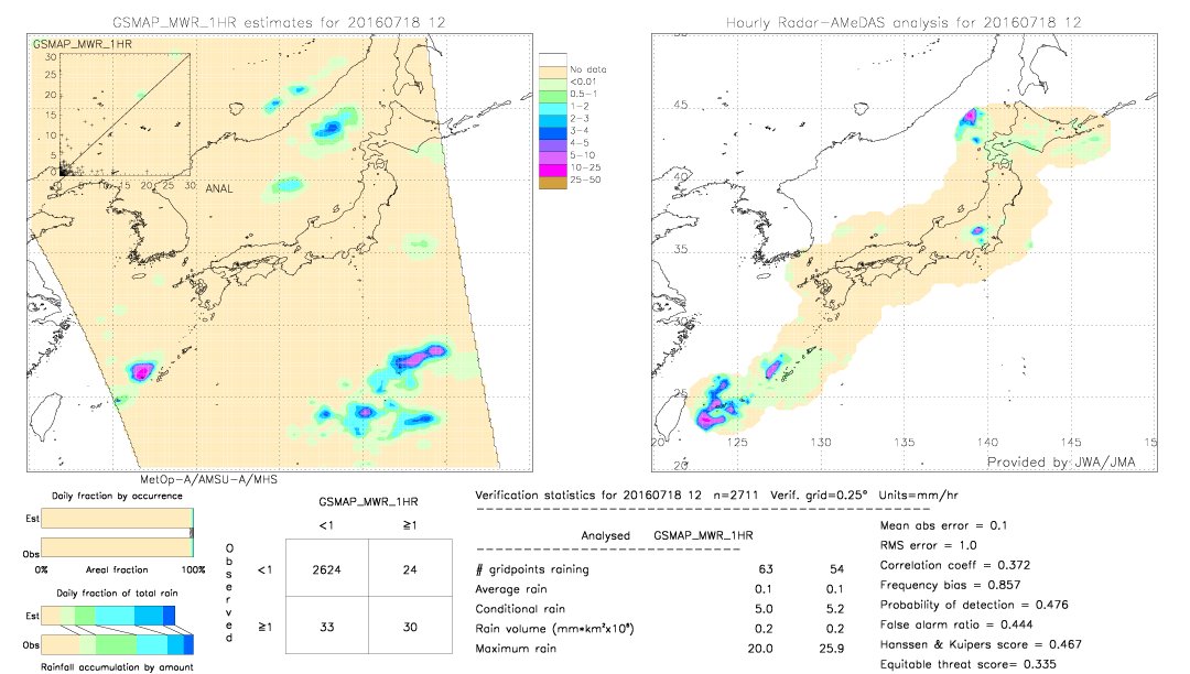 GSMaP MWR validation image.  2016/07/18 12 