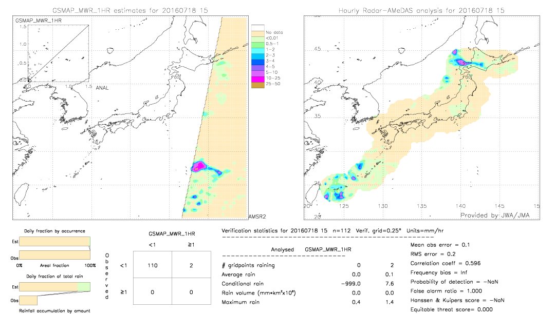 GSMaP MWR validation image.  2016/07/18 15 