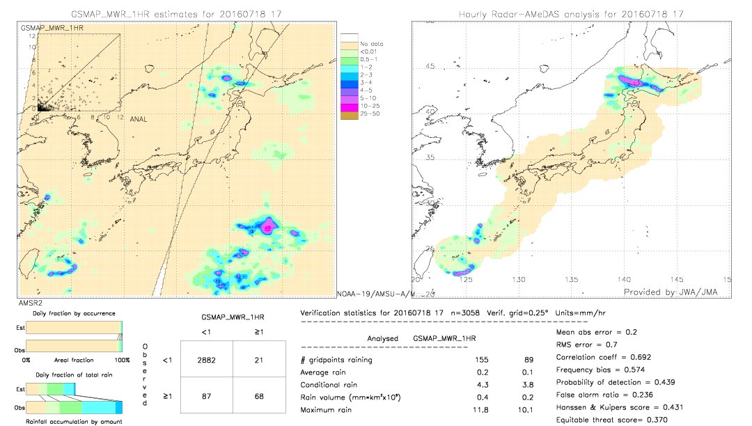 GSMaP MWR validation image.  2016/07/18 17 