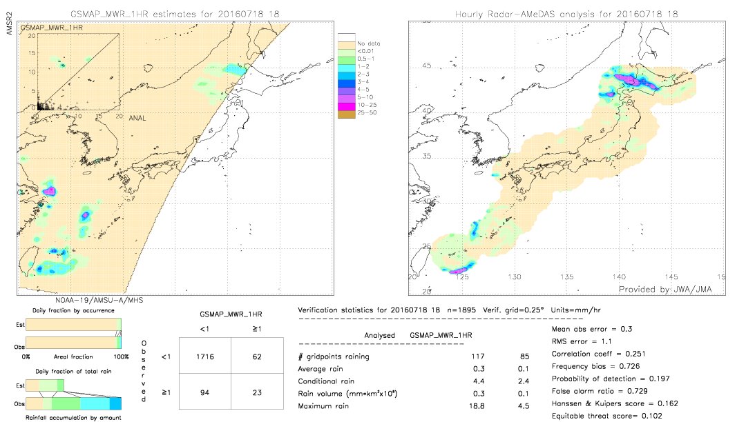 GSMaP MWR validation image.  2016/07/18 18 