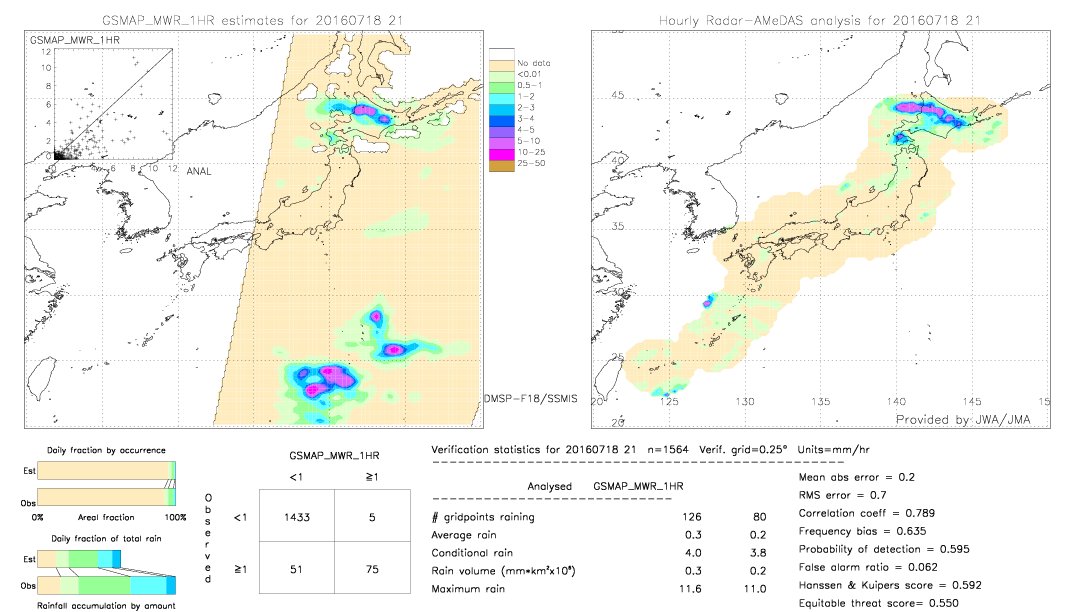 GSMaP MWR validation image.  2016/07/18 21 