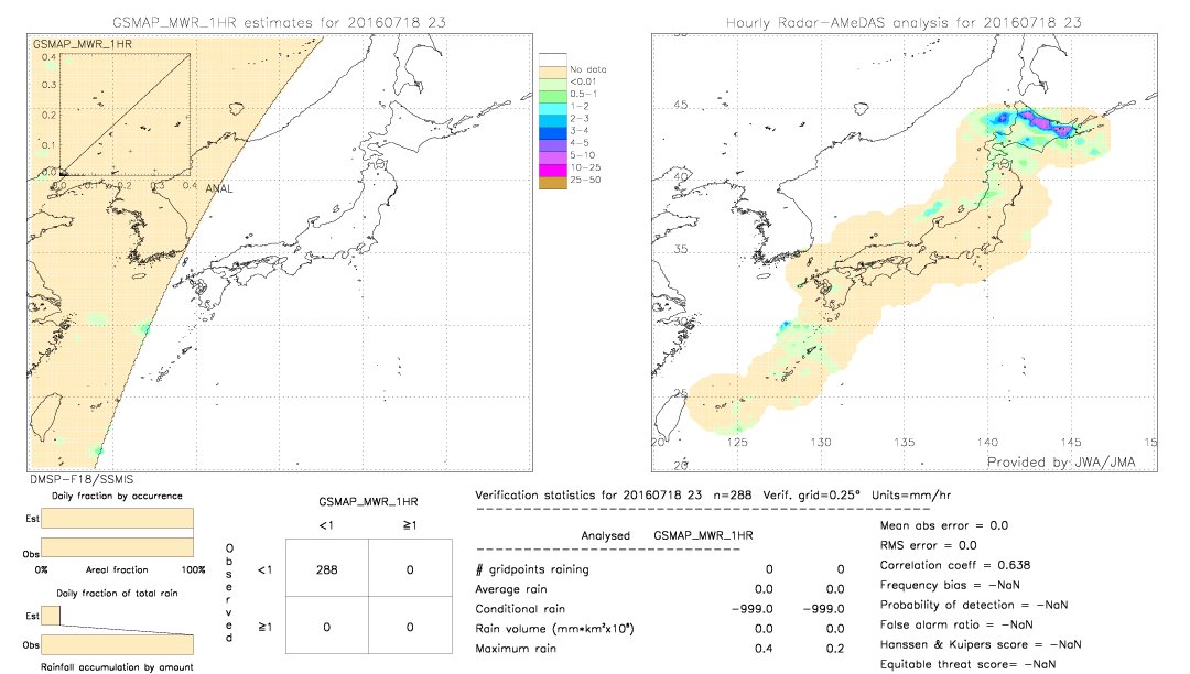 GSMaP MWR validation image.  2016/07/18 23 