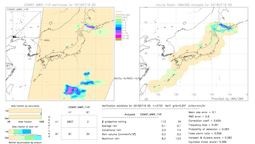 GSMaP MWR validation image.  2016/07/19 00 