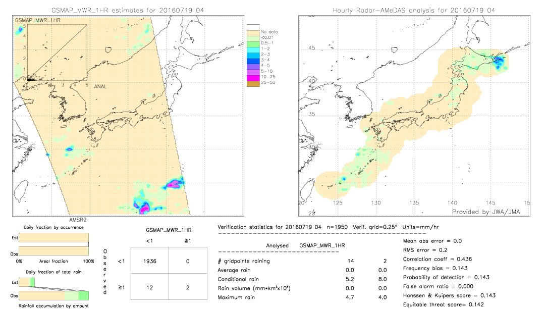 GSMaP MWR validation image.  2016/07/19 04 