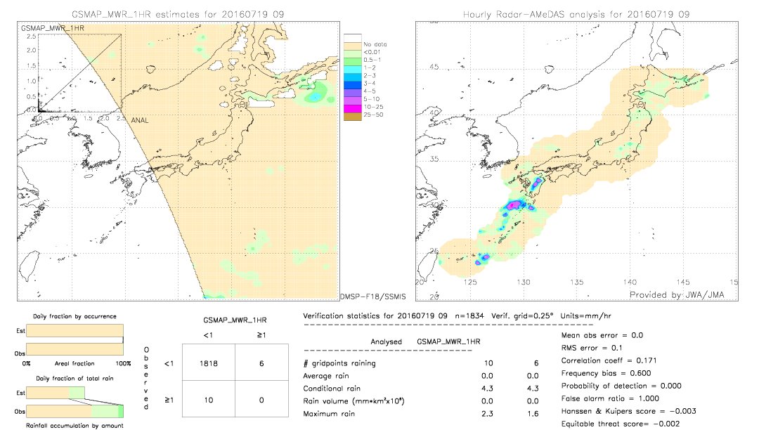 GSMaP MWR validation image.  2016/07/19 09 