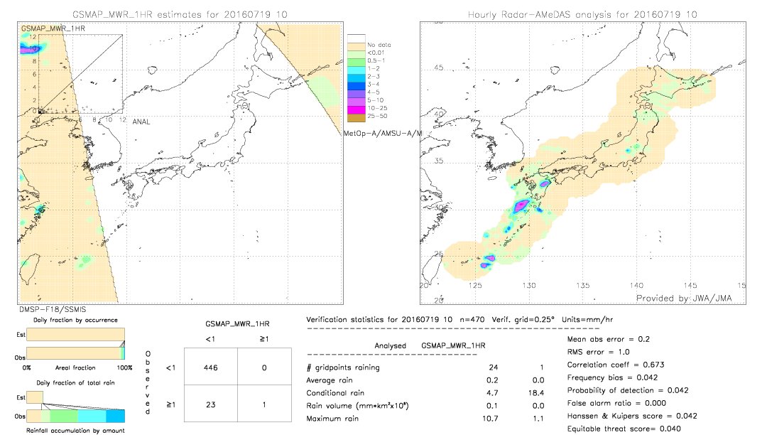 GSMaP MWR validation image.  2016/07/19 10 