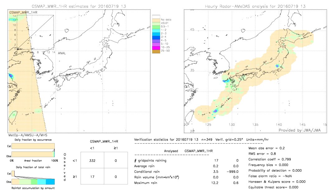 GSMaP MWR validation image.  2016/07/19 13 