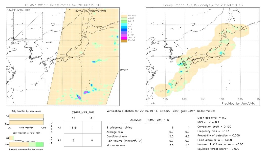 GSMaP MWR validation image.  2016/07/19 16 