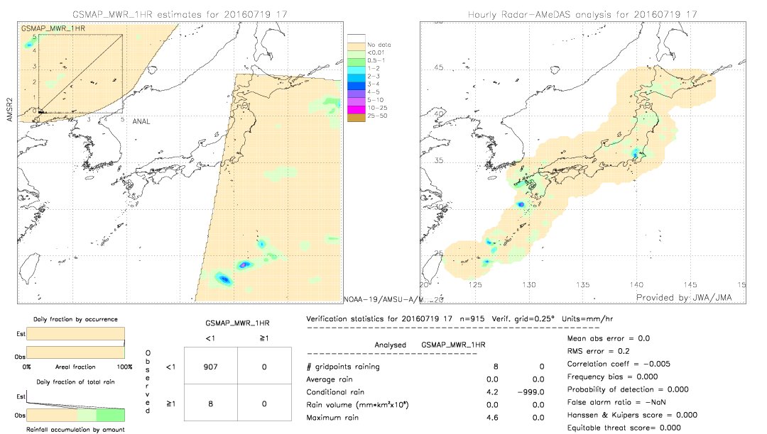 GSMaP MWR validation image.  2016/07/19 17 