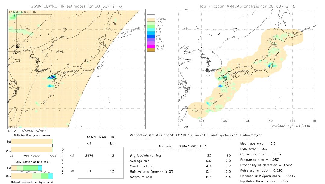 GSMaP MWR validation image.  2016/07/19 18 