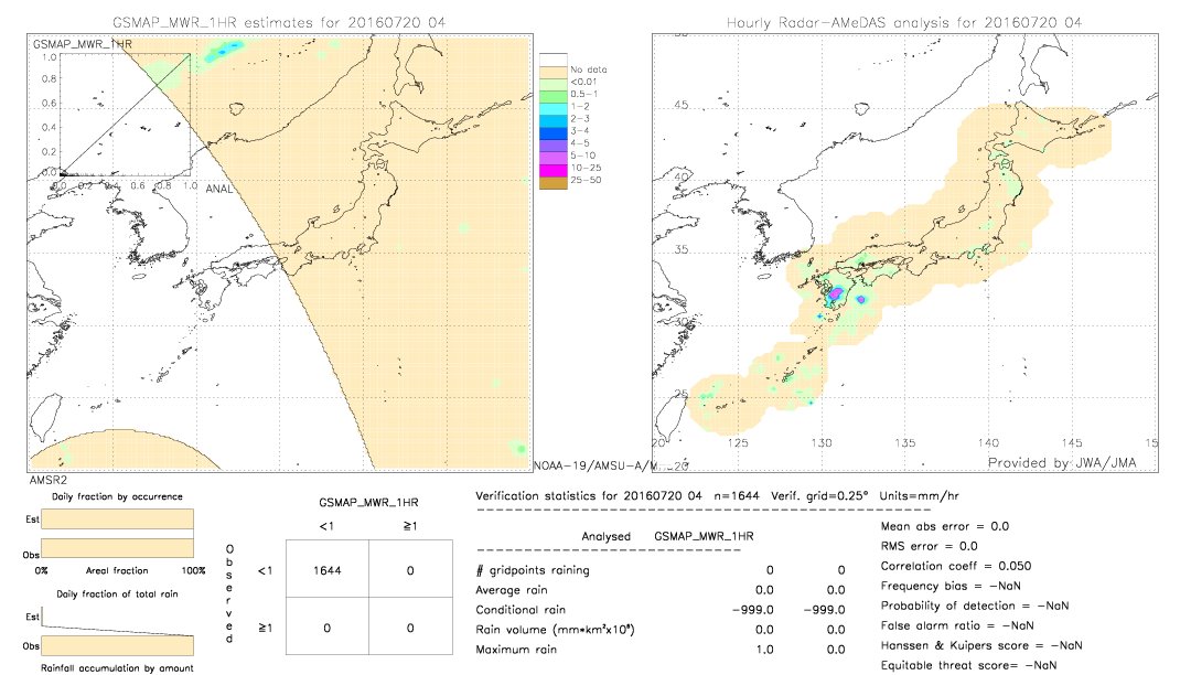 GSMaP MWR validation image.  2016/07/20 04 