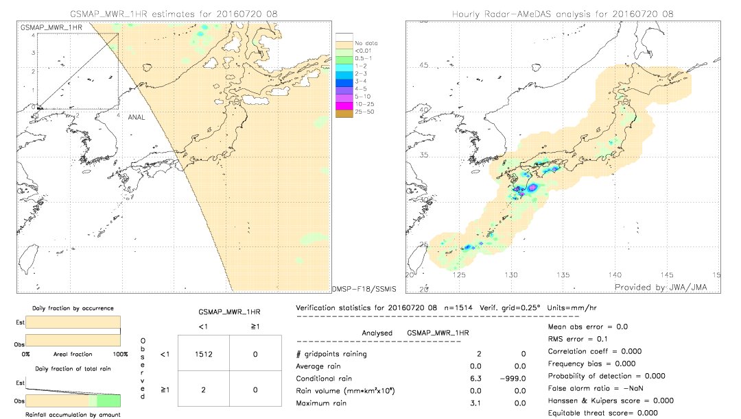 GSMaP MWR validation image.  2016/07/20 08 