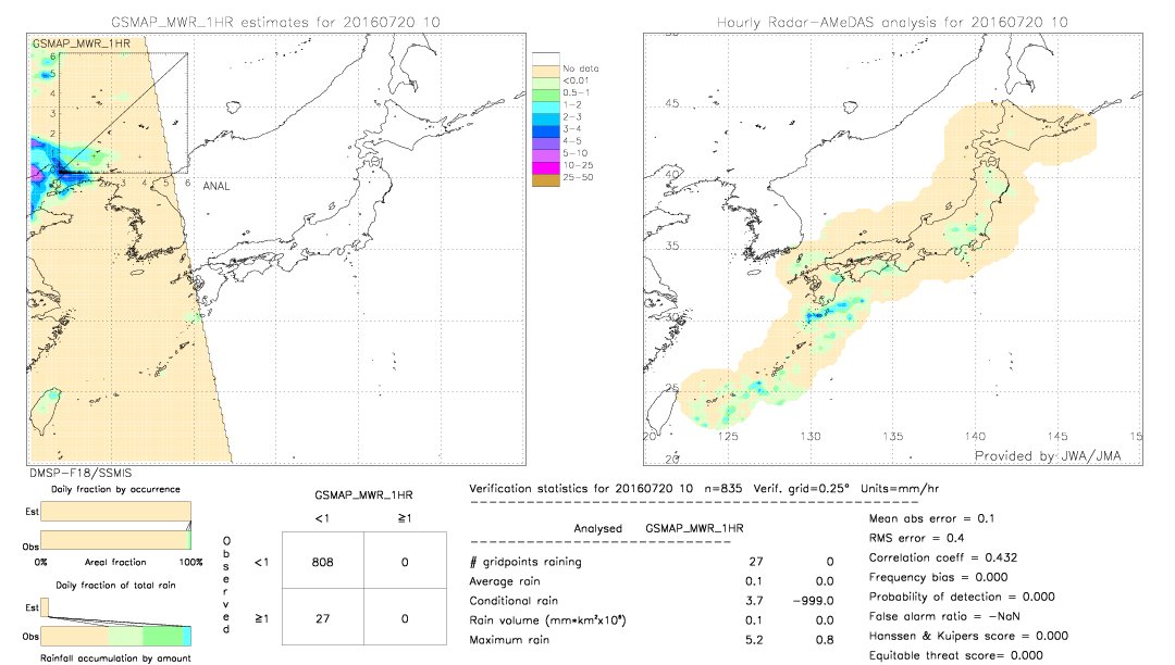 GSMaP MWR validation image.  2016/07/20 10 