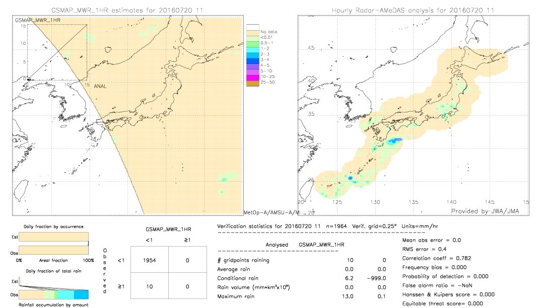 GSMaP MWR validation image.  2016/07/20 11 