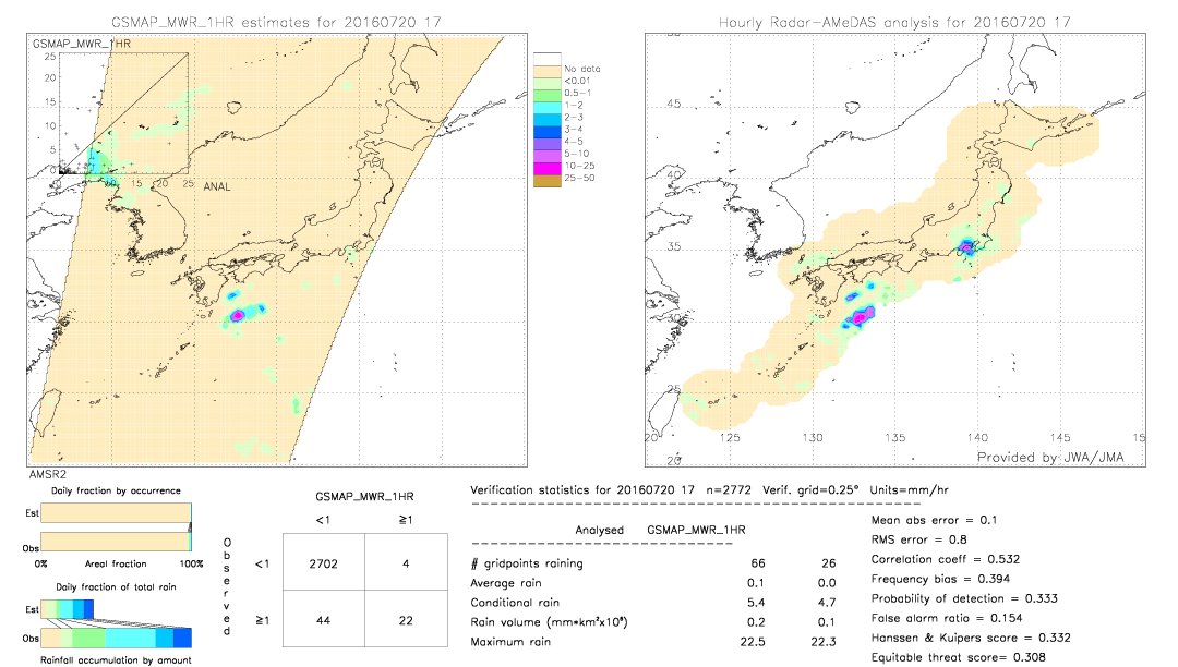 GSMaP MWR validation image.  2016/07/20 17 