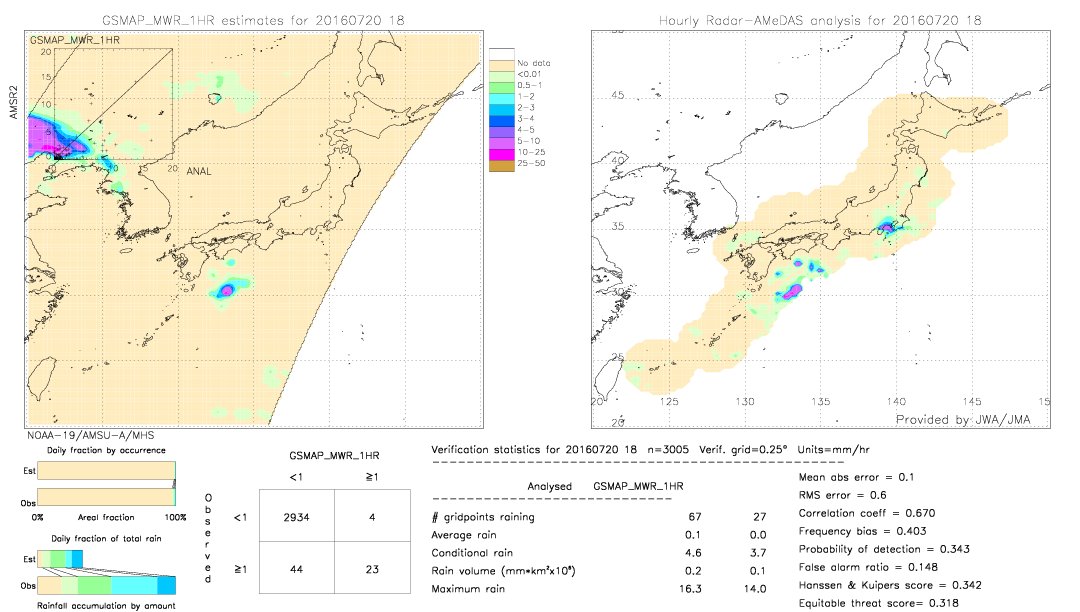 GSMaP MWR validation image.  2016/07/20 18 