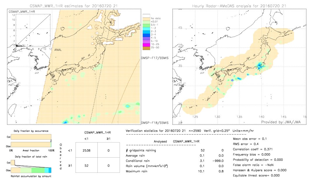 GSMaP MWR validation image.  2016/07/20 21 