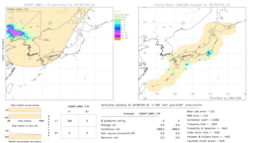 GSMaP MWR validation image.  2016/07/20 22 