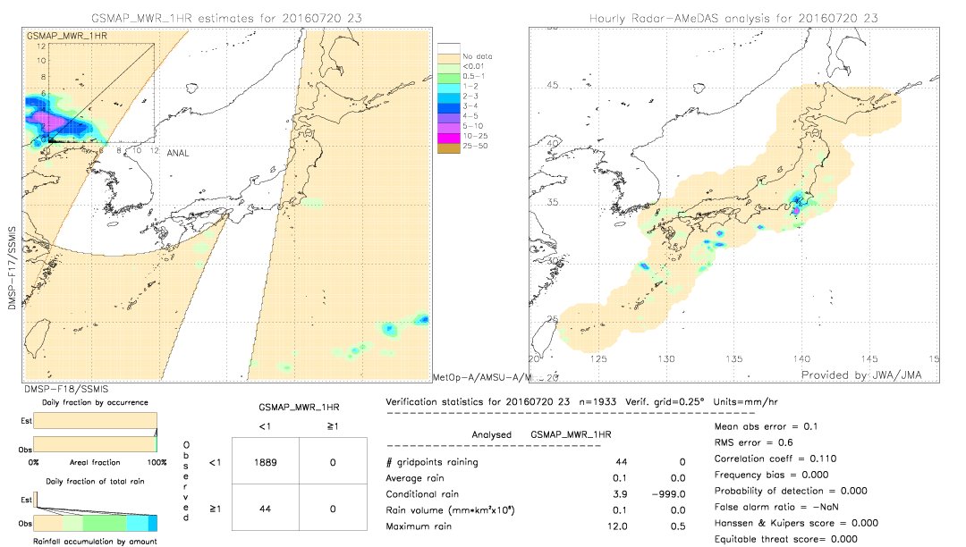 GSMaP MWR validation image.  2016/07/20 23 