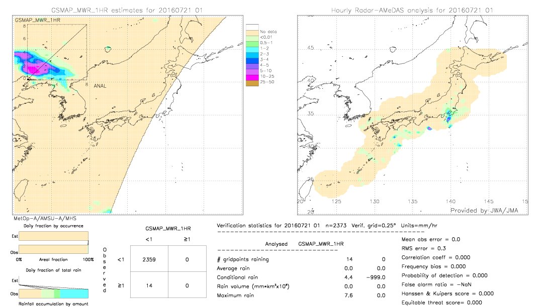 GSMaP MWR validation image.  2016/07/21 01 