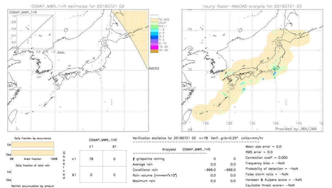 GSMaP MWR validation image.  2016/07/21 02 