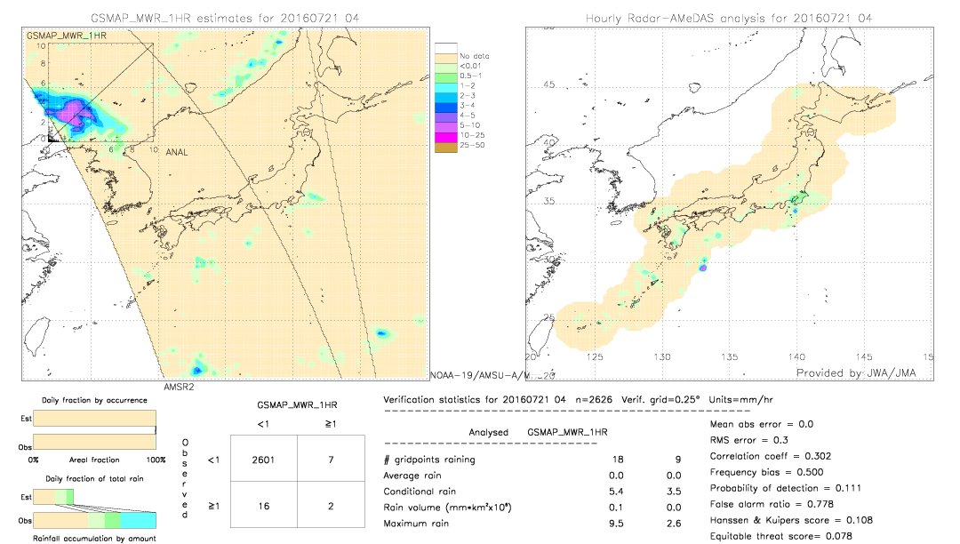 GSMaP MWR validation image.  2016/07/21 04 