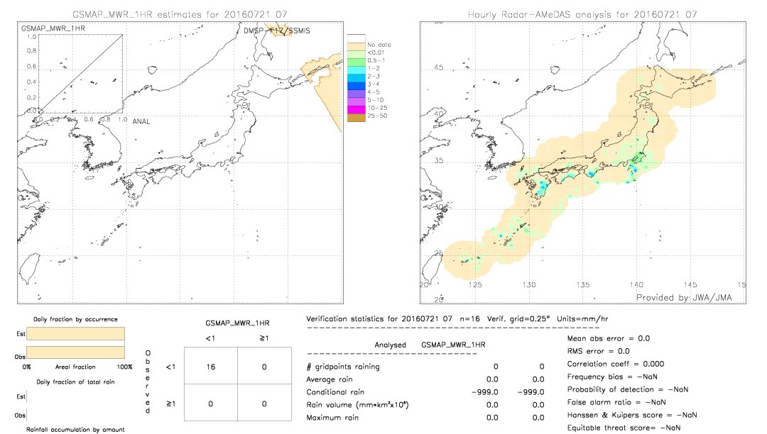 GSMaP MWR validation image.  2016/07/21 07 