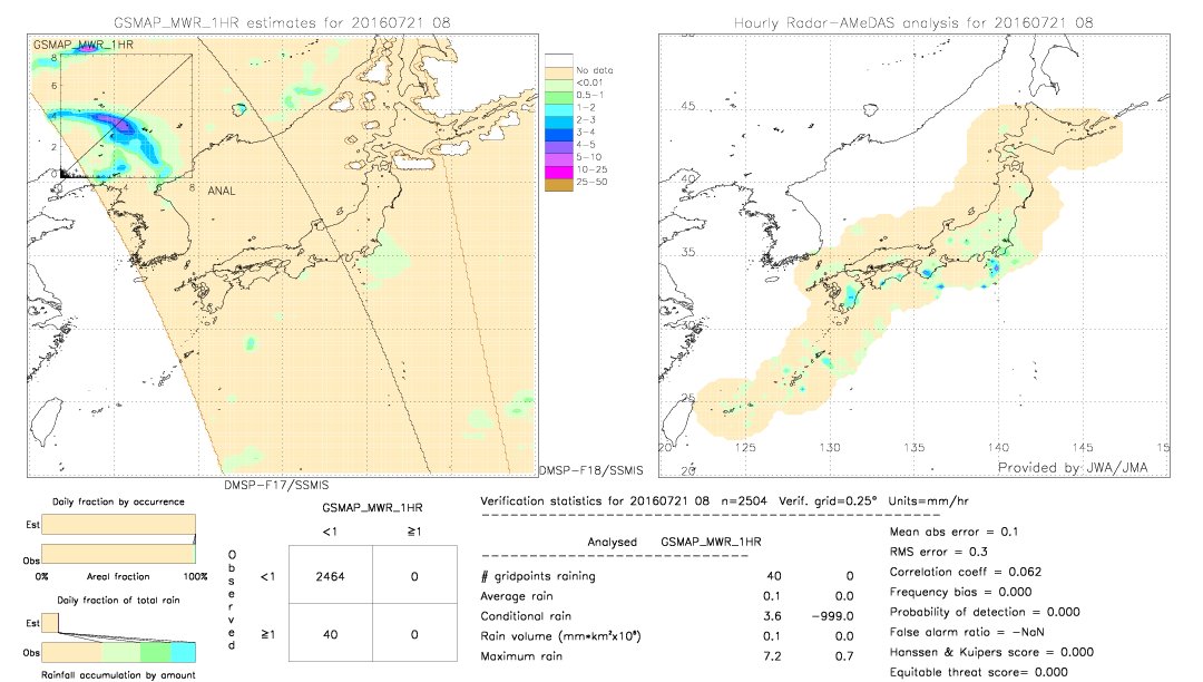 GSMaP MWR validation image.  2016/07/21 08 