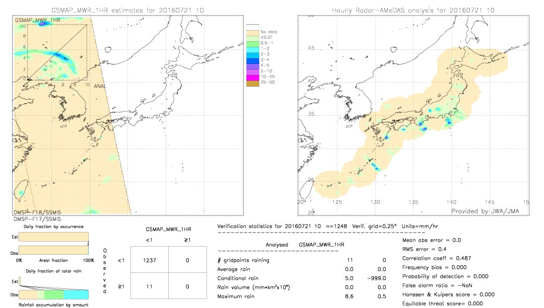 GSMaP MWR validation image.  2016/07/21 10 