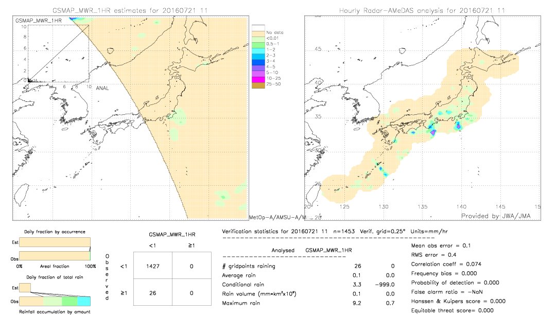 GSMaP MWR validation image.  2016/07/21 11 