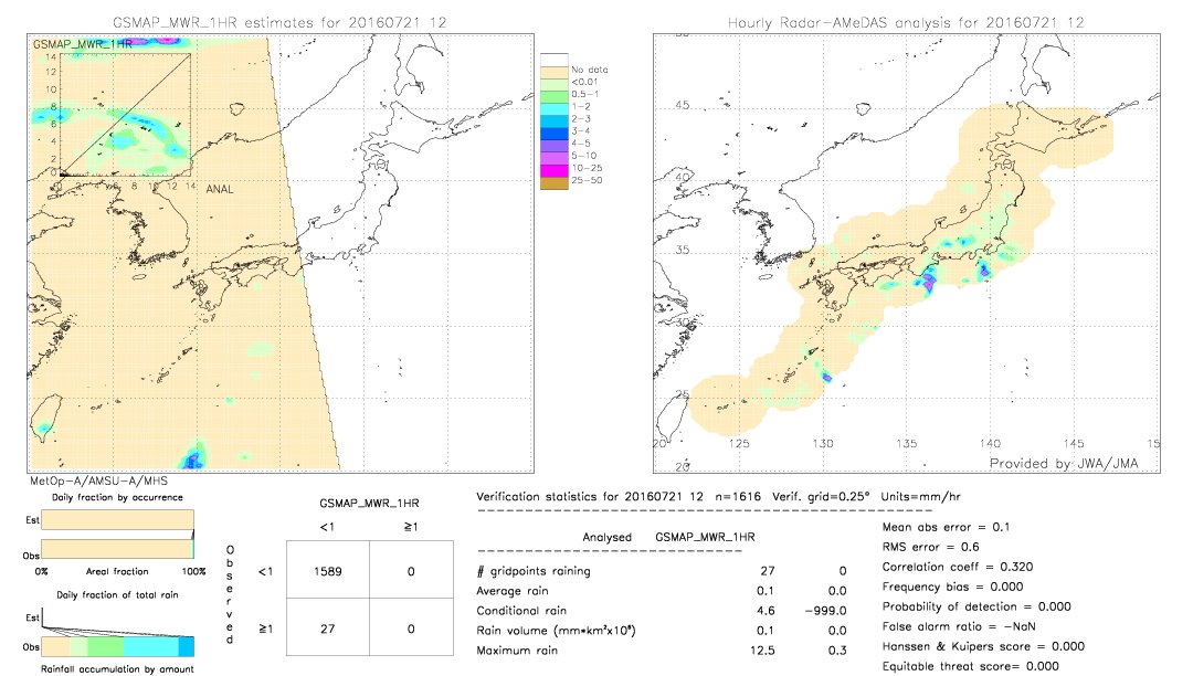 GSMaP MWR validation image.  2016/07/21 12 