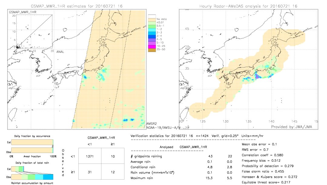 GSMaP MWR validation image.  2016/07/21 16 