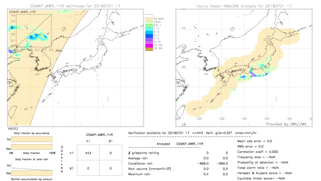 GSMaP MWR validation image.  2016/07/21 17 