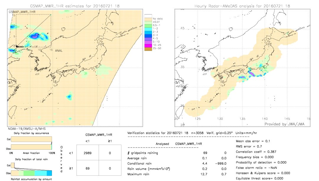 GSMaP MWR validation image.  2016/07/21 18 