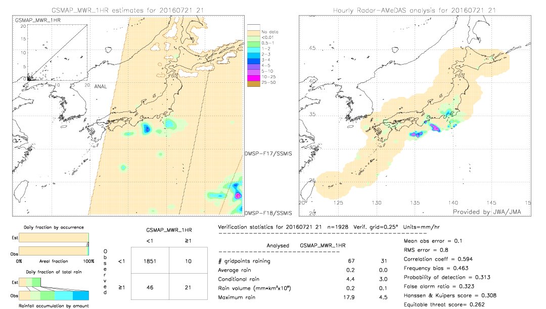 GSMaP MWR validation image.  2016/07/21 21 