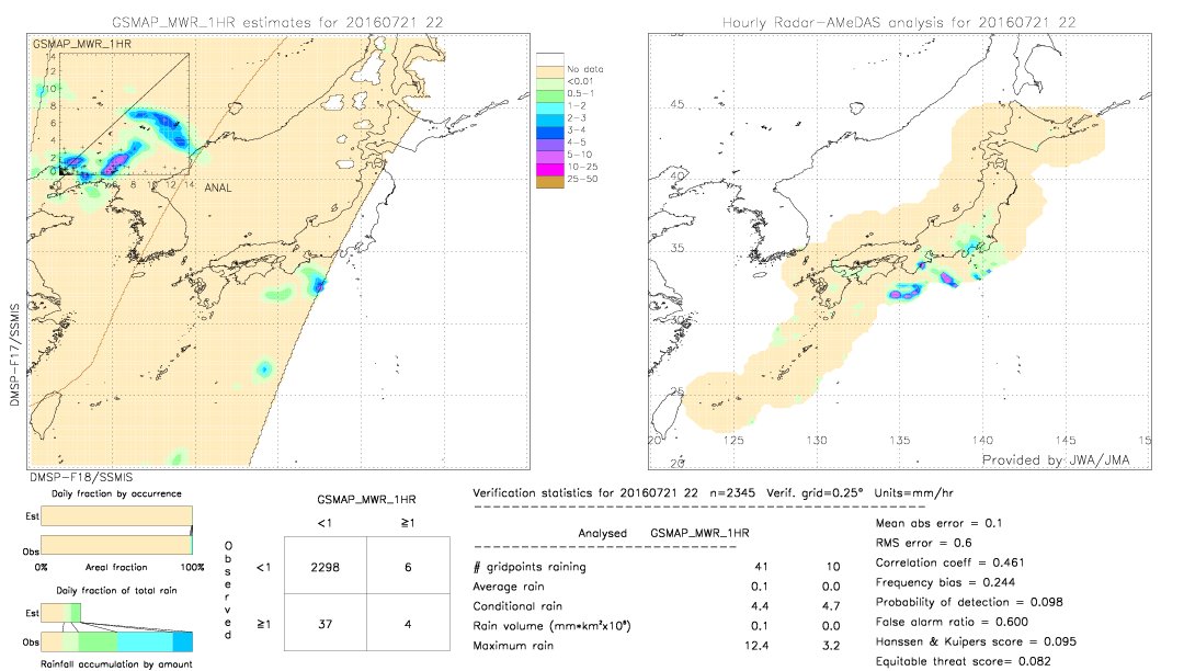 GSMaP MWR validation image.  2016/07/21 22 